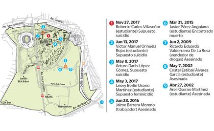 Estudiante de la UNAM se despidió en redes sociales