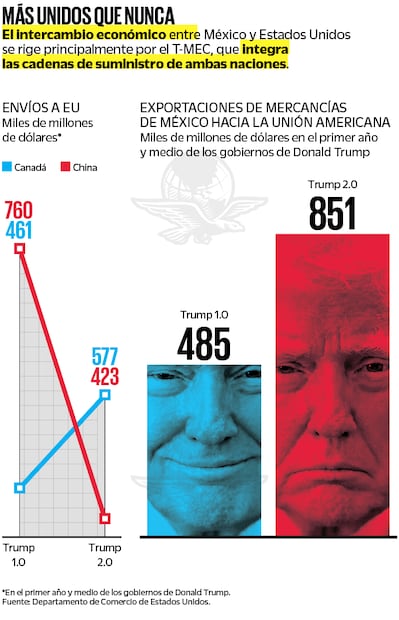 Fuente: Departamento de Comercio de Estados Unidos