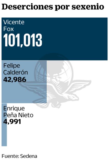 Ven que narco busca reclutar a militares desertores