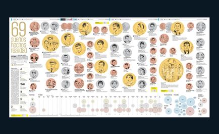 Gana EL UNIVERSAL medalla de plata por infografía de medallas olímpicas