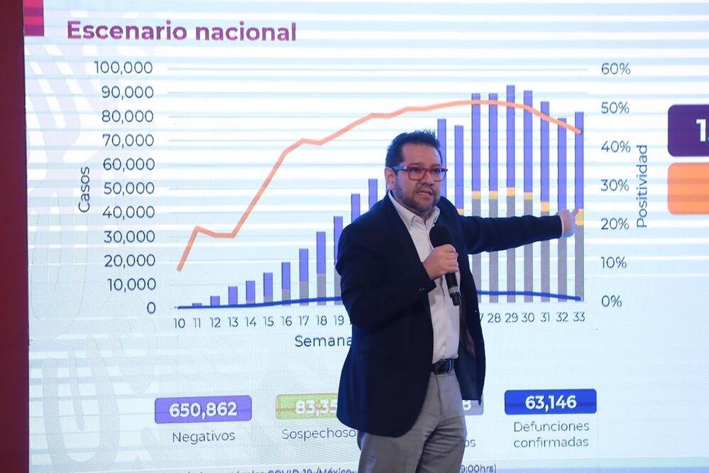 Conferencia sobre Covid en México, con Hugo López-Gatell, Zoé Robledo y Ricardo Cortés. FOTO: Juan Boites