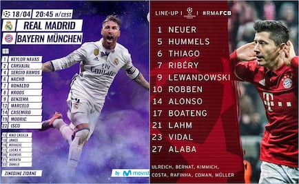 Alineaciones del Real Madrid vs Bayern Múnich 
