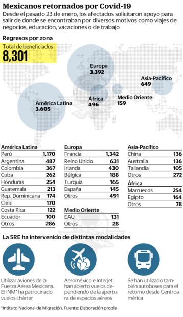 Traen de regreso a 8 mil mexicanos
