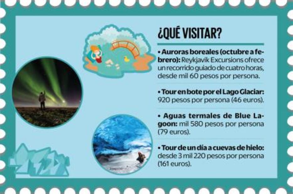 ¿Cuánto debes ahorrar para viajar a Islandia?