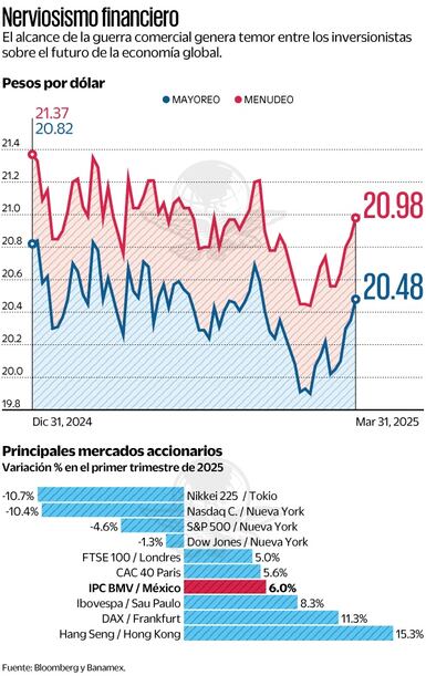 Nerviosismo financiero