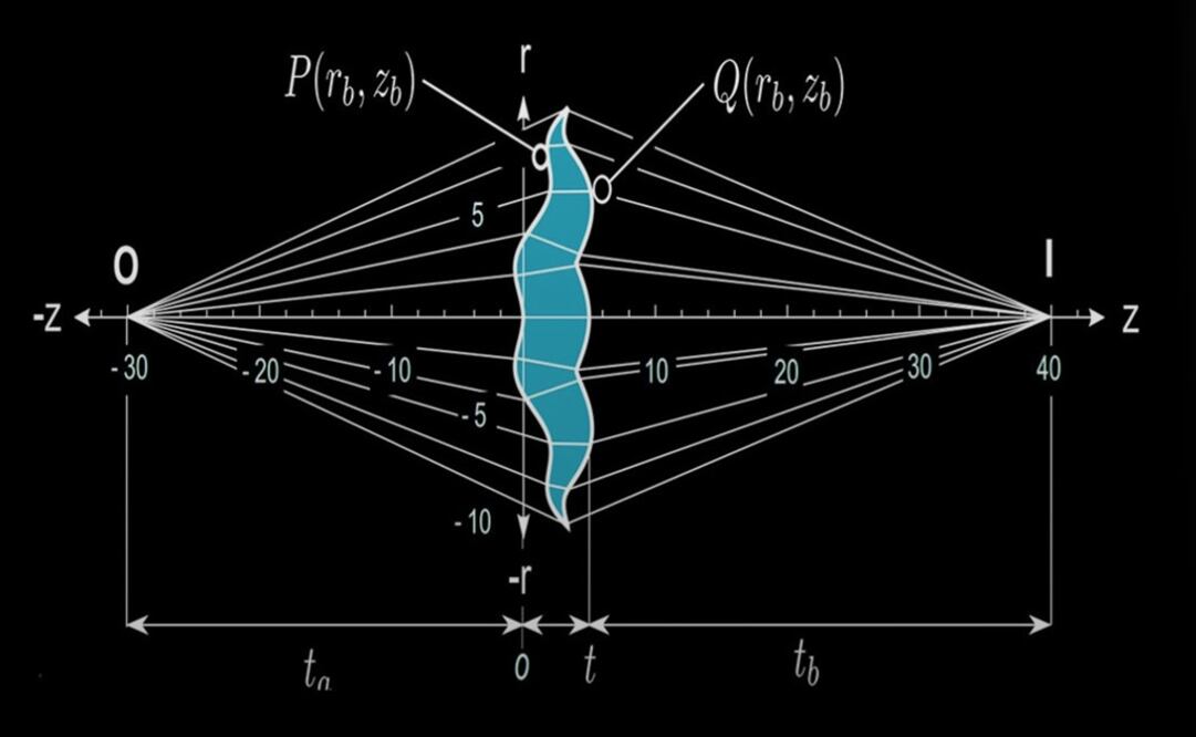Graphic of the solution to the Wasserman and Wolf problem - Photo: Taken from tec.mx