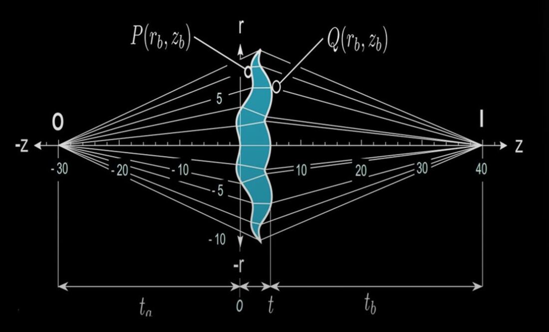 Graphic of the solution to the Wasserman and Wolf problem - Photo: Taken from tec.mx