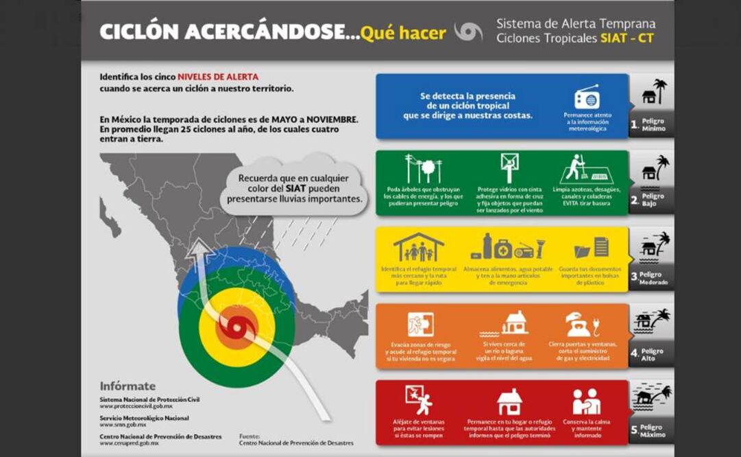 Temporada de ciclones inicia este 15 de mayo