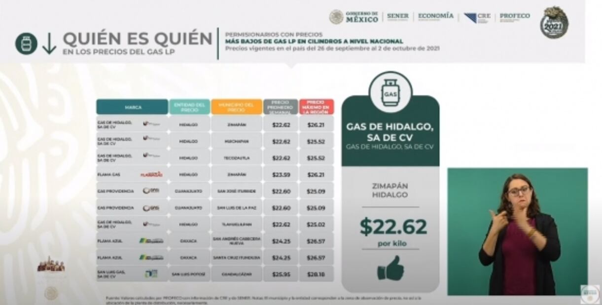 La mañanera de AMLO, 11 de octubre, minuto a minuto