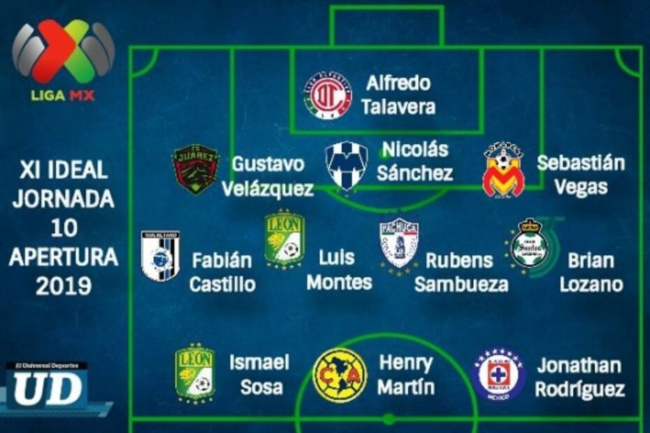 ¿Dónde y cuándo ver la Jornada 11 del Apertura 2019?
