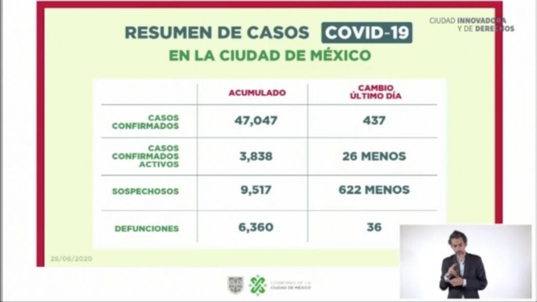 CDMX presenta mapa de casos de coronavirus por colonias