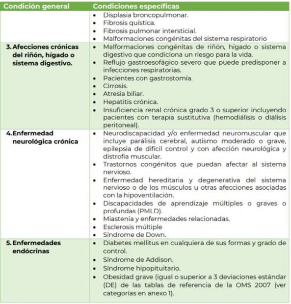 Estas son las 9 comorbilidades en niños para vacuna contra Covid-19