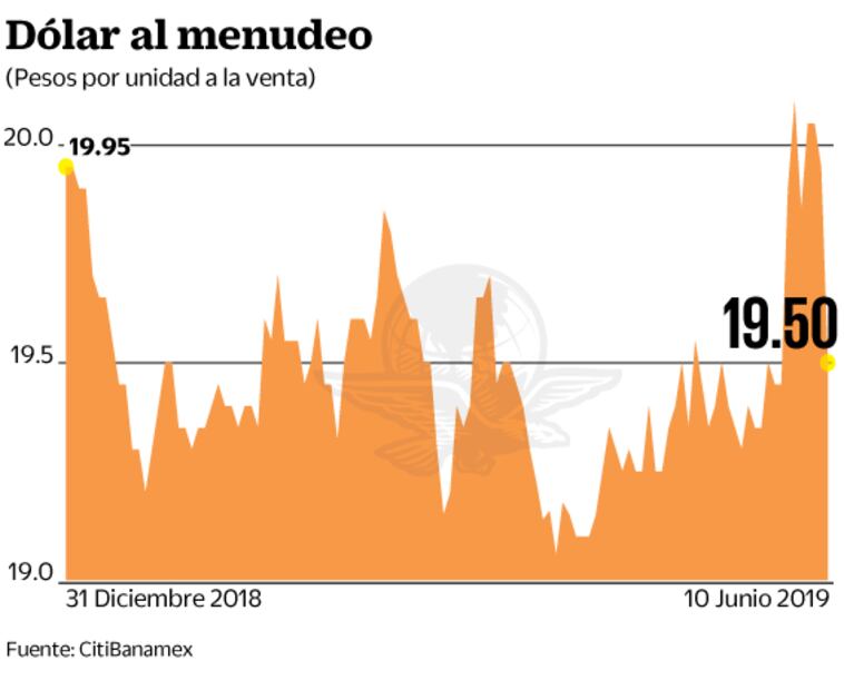 Acuerdo contra aranceles da al peso mexicano su mejor día