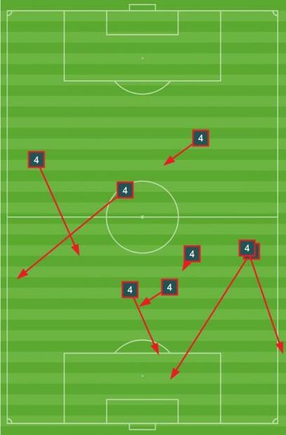 Así jugó Rafael Márquez