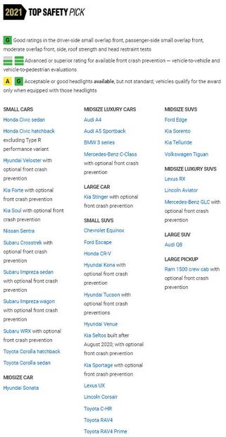 Estos son los autos más seguros para 2021 según el IIHS