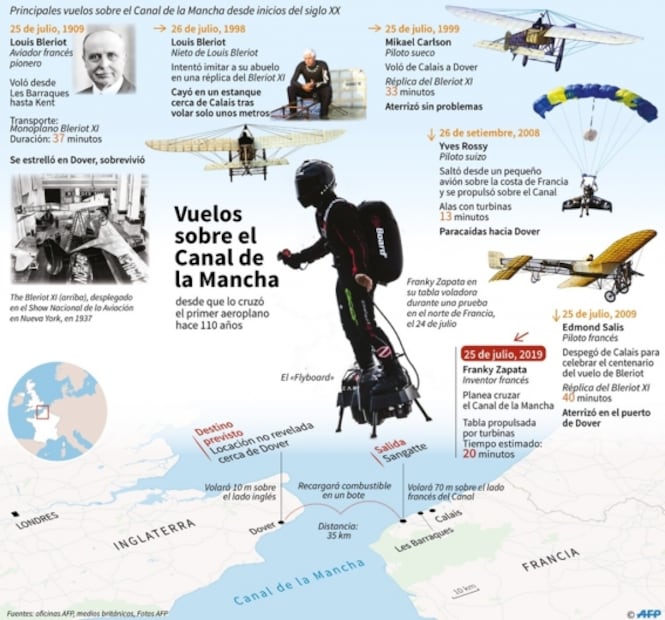 Aerodeslizador busca cumplir su sueño de cruzar el Canal de la Mancha