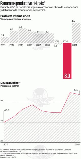 Herrera: si no se contiene al Covid no se crecerá
