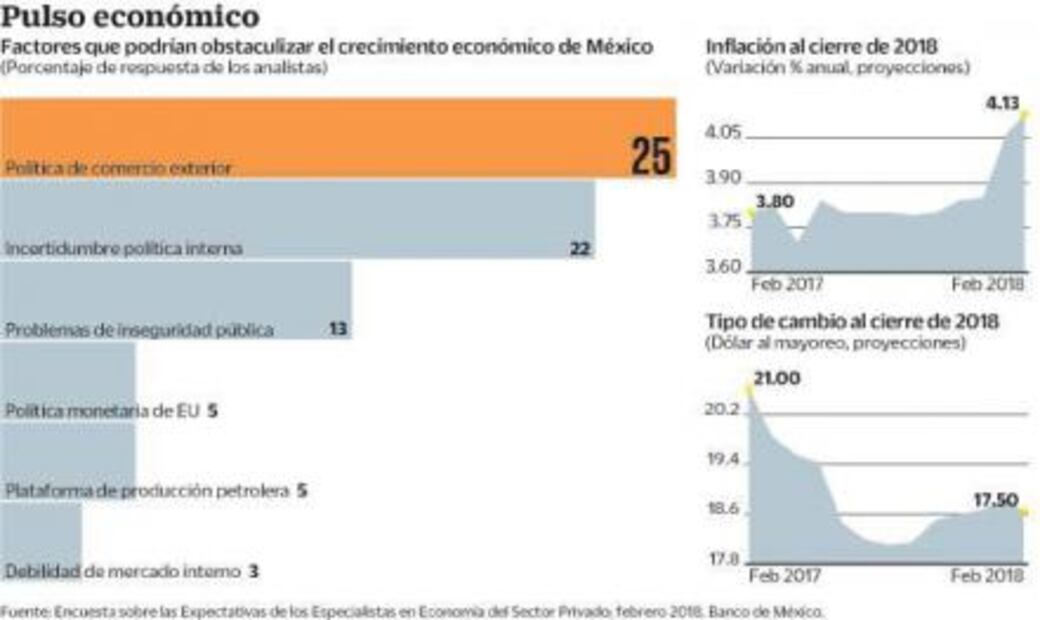 Sube preocupación por acuerdos comerciales