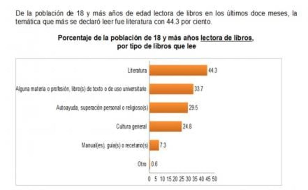 Entérate. ¿Cuánto leen los mexicanos?