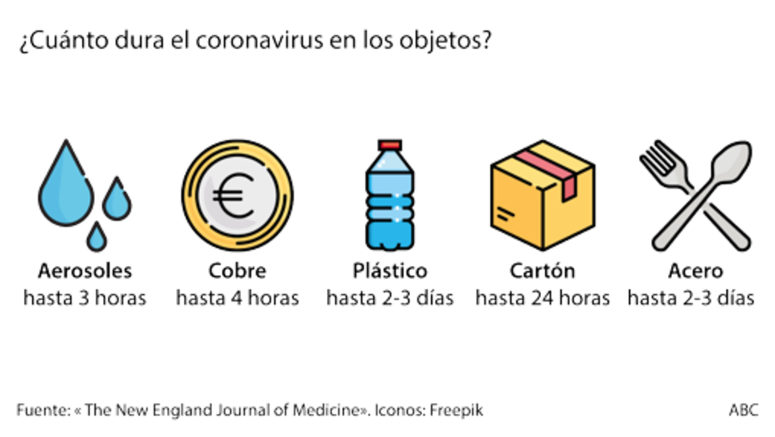 El coronavirus podría durar 5 días en el interior de tu auto