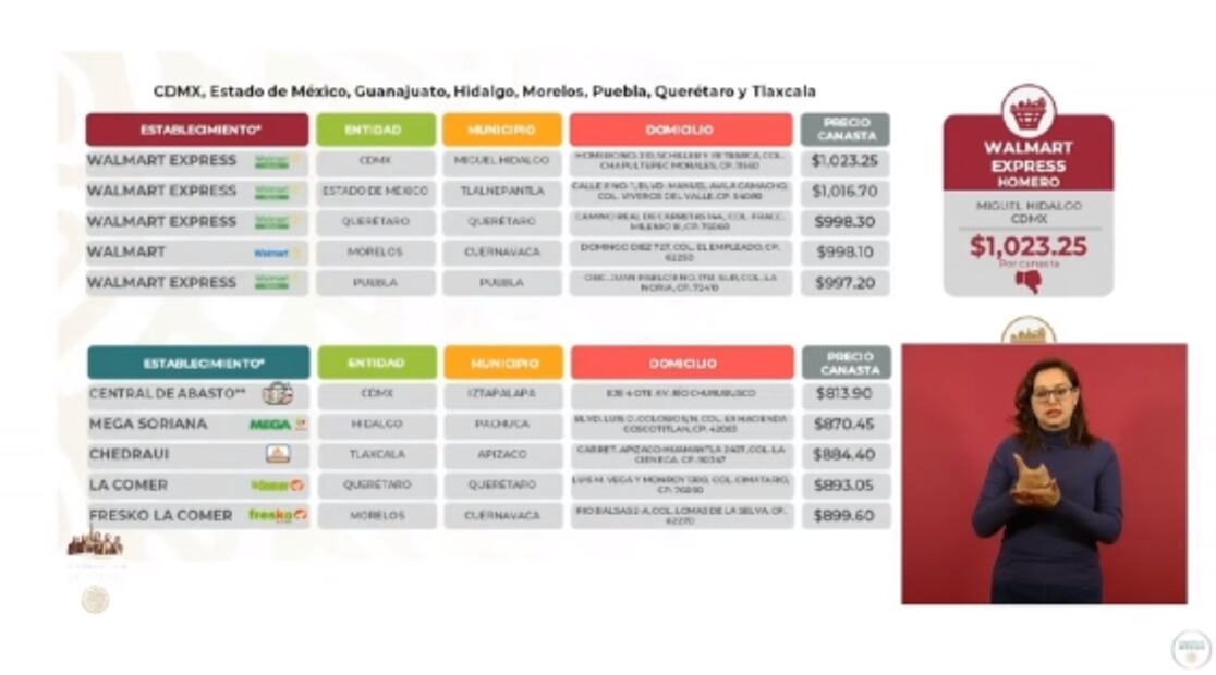 La mañanera de AMLO, 25 de abril, minuto a minuto