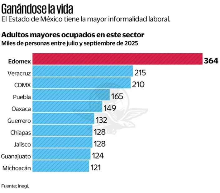 Gráfica: Elaboración propia