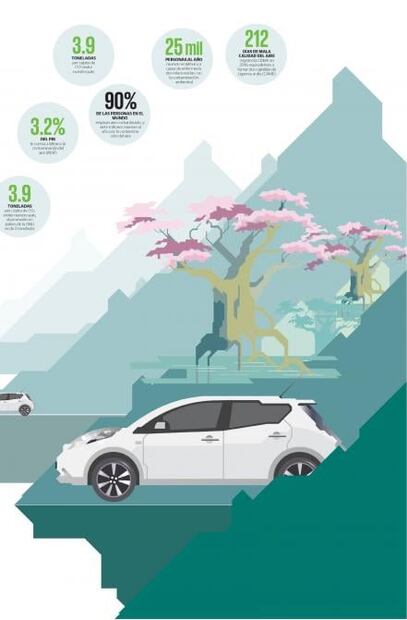 Urge una cultura de autos eléctricos 
