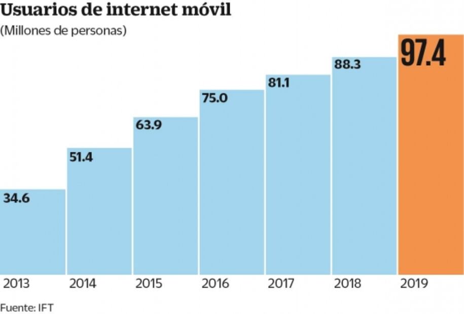 Alertan telefónicas por regulación en internet