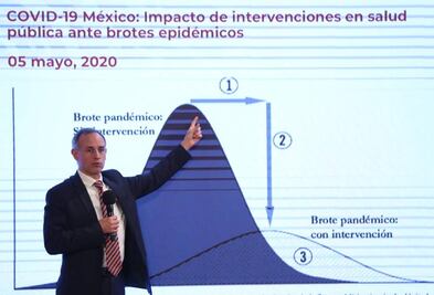 La carambola de López-Gatell