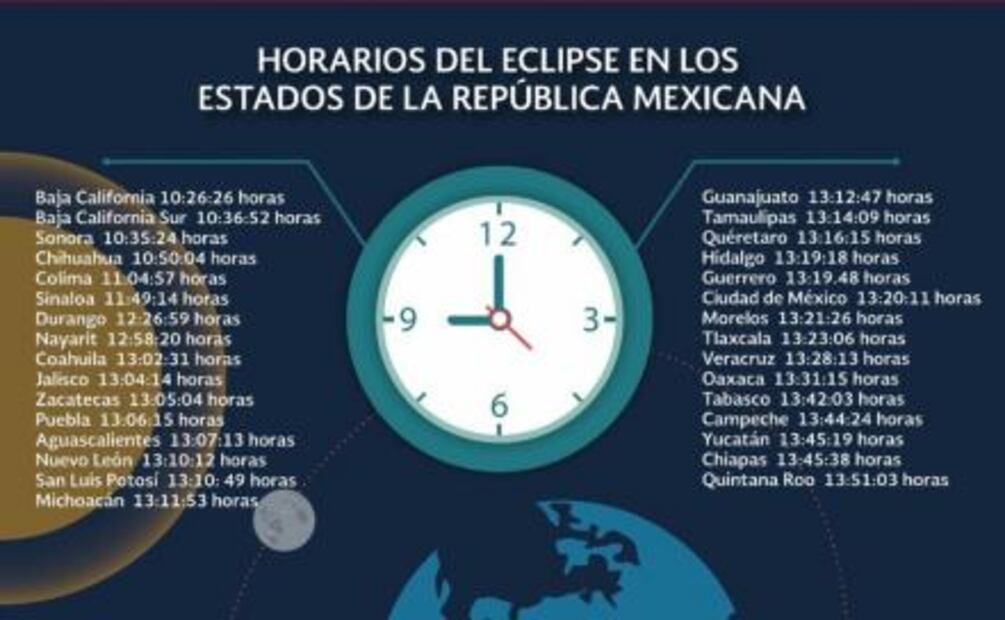 El mejor horario para ver el eclipse en tu estado