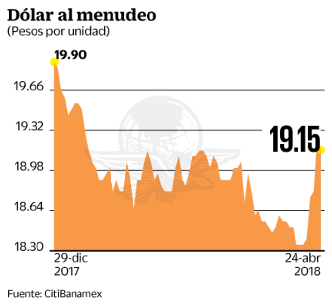 Consumo, el indicador a seguir esta jornada