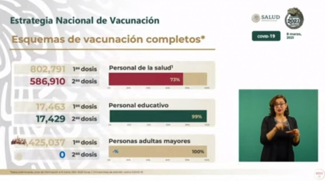 La mañanera de AMLO, 9 de marzo, minuto a minuto