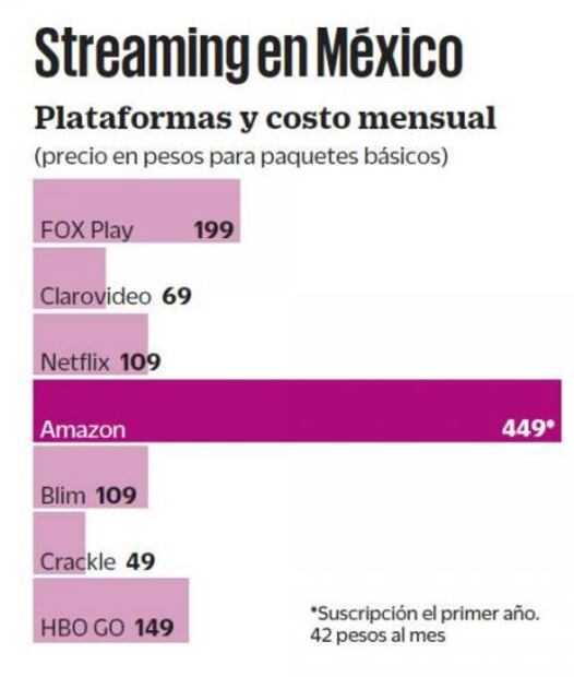 Todo lo que puedas ver por una quincena 