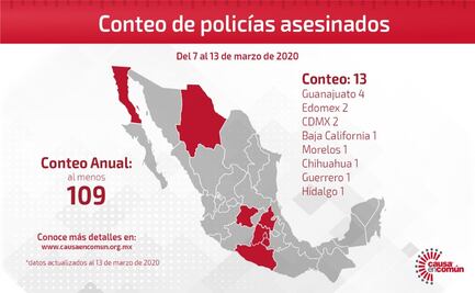 Suman 109 policías asesinados en México en lo que va del año