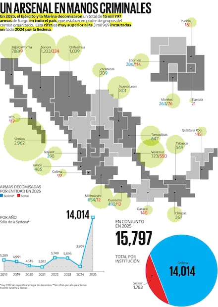 Infografía: Elaboración propia