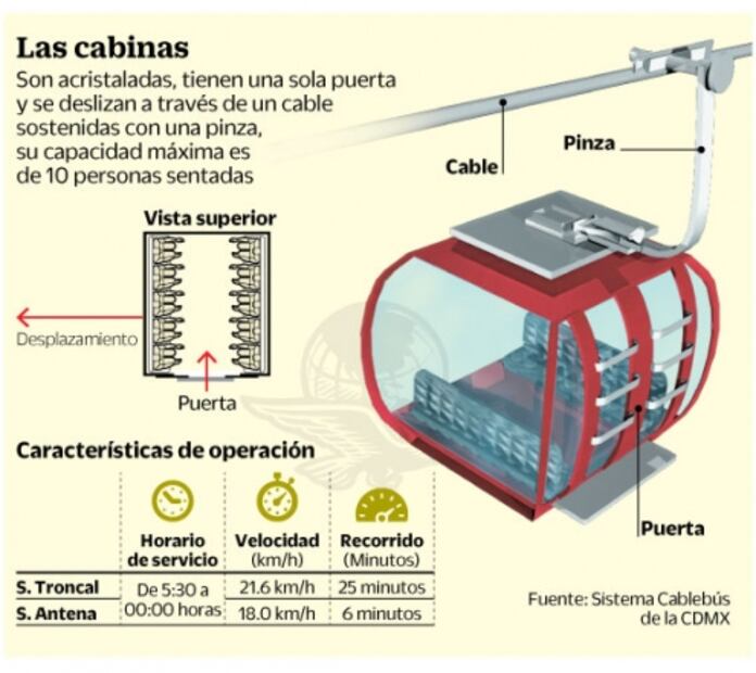 En mayo iniciarán obras de cablebús en GAM: Sheinbaum