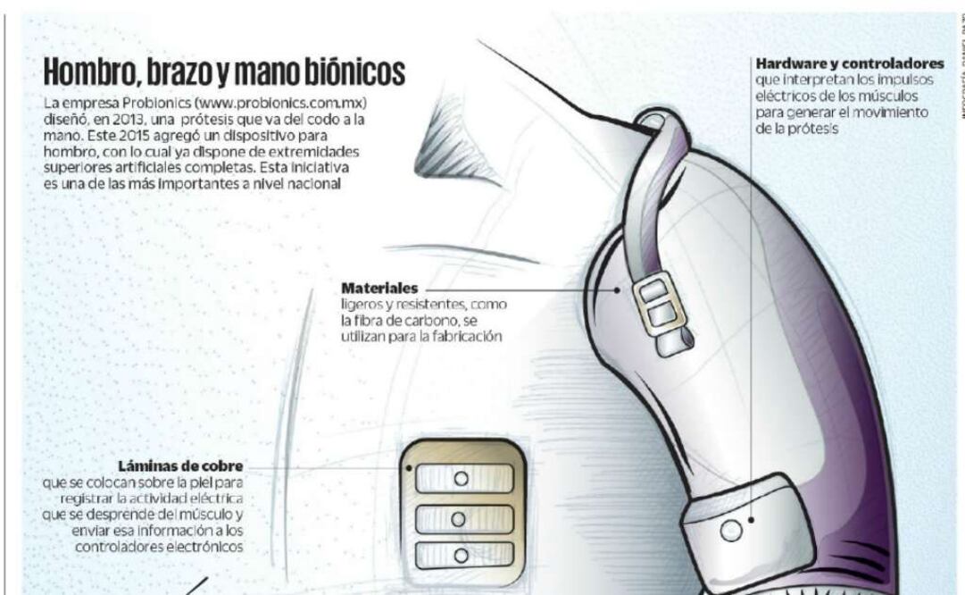 Películas como La mujer biónica (1976), hasta la más reciente Yo, robot (2004) y la serie Casi humano (Fox, 2013), hablan de hombres y mujeres que tras perder alguna parte de su cuerpo, eran mejorados con dispositivos tecnológicos