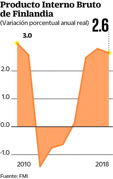 “México es un mercado atractivo para invertir”