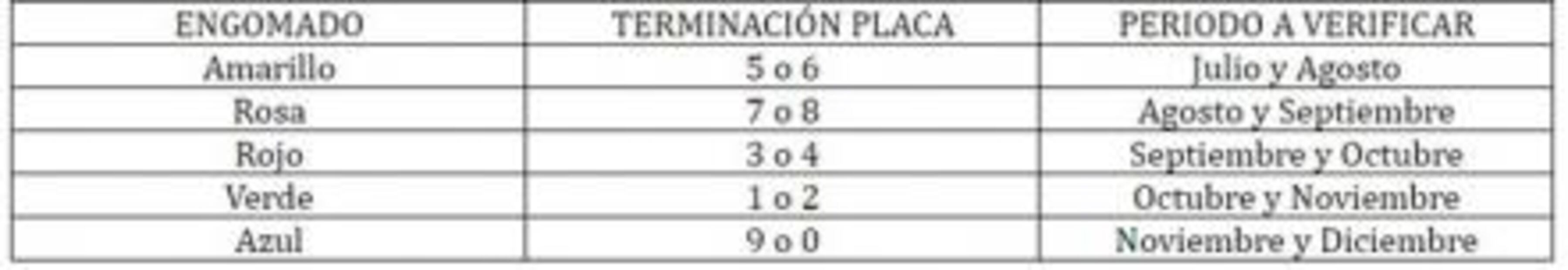 Checa las fechas en que tendrás que verificar en 2018