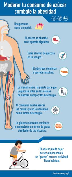 Alternar tu consumo de azúcar con sustitutos contribuye a combatir la obesidad
