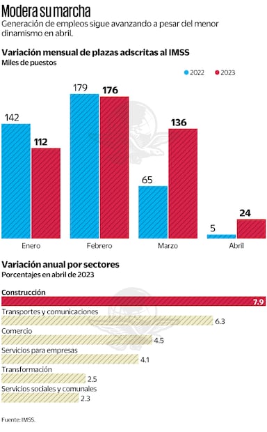 Fuente: IMSS
