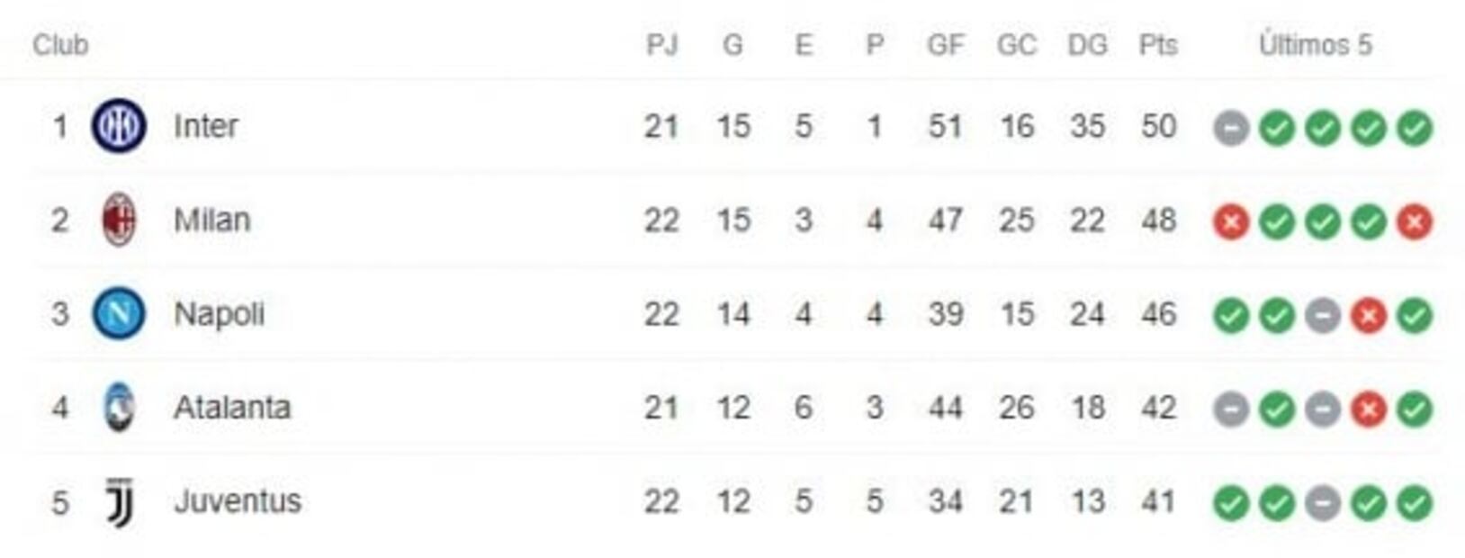 Doblete del Chucky Lozano ayuda al Napoli en la tabla de la Serie A