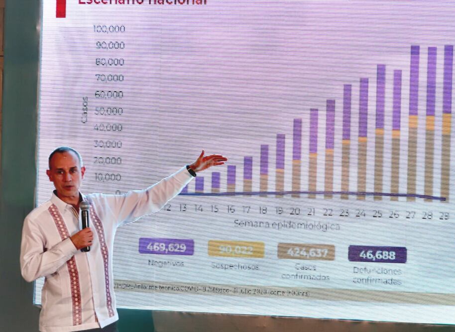 Informe sobre Covid-19 en conferencia desde Puebla, con Hugo López–Gatell. FOTO: Omar Contreras