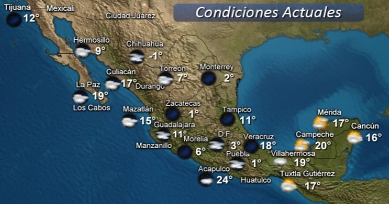 Condiciones actuales del clima (CONAGUA)