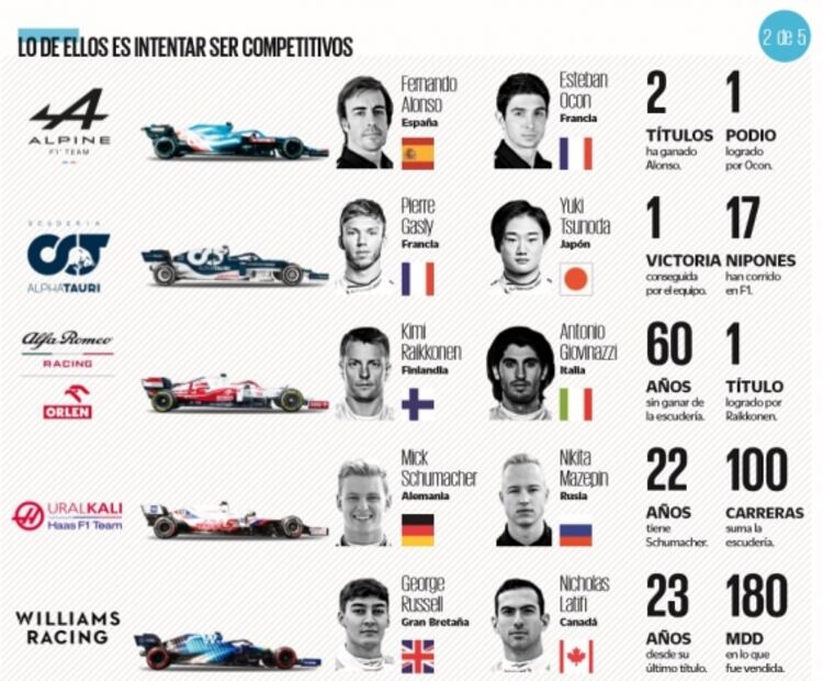 Todo lo que debes saber sobre la temporada 2021 de la Fórmula Uno