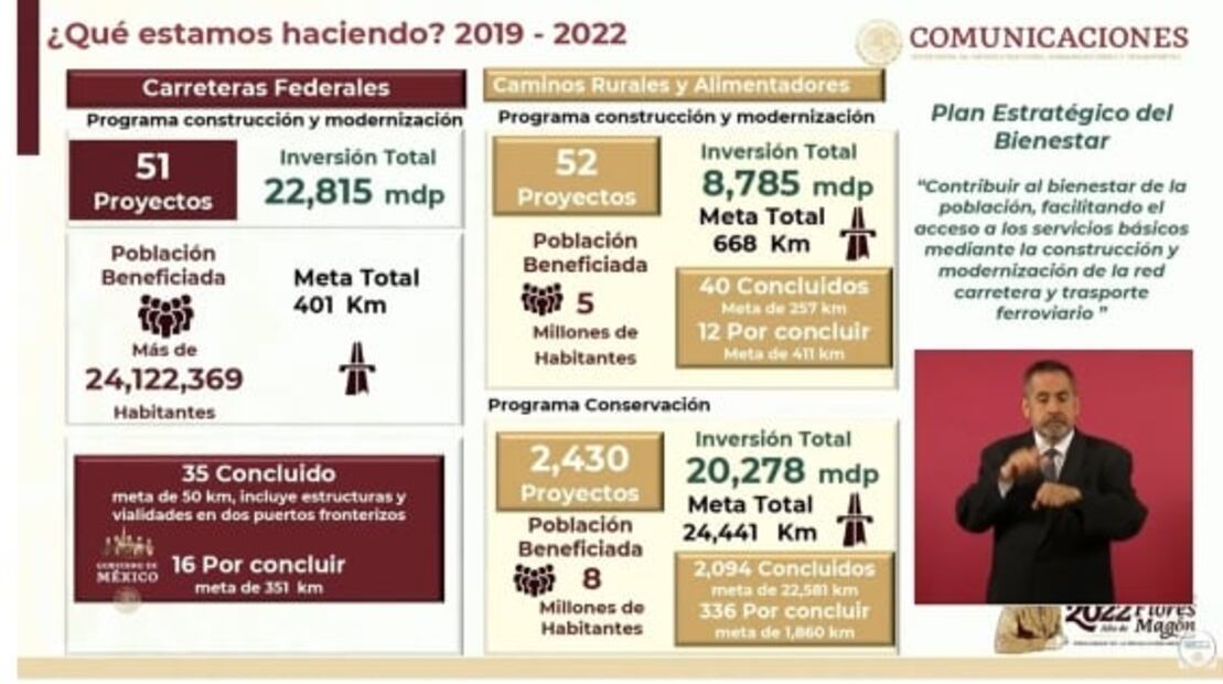 La mañanera de AMLO, 3 de noviembre, minuto a minuto
