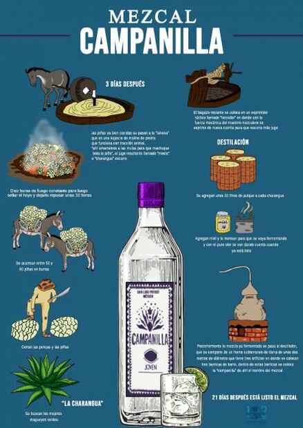Sale del desierto el mejor mezcal de México