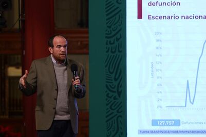 México suma 127,757 muertes por Covid y un millón 455 mil contagios