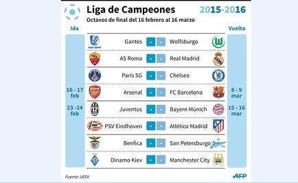 Champions. Juventus-Bayern, Arsenal-Barcelona, PSG-Chelsea y Roma-Real Madrid