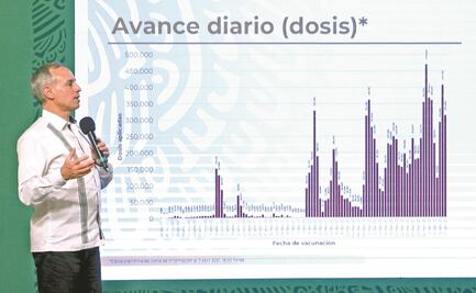 México, con 205 mil 598 defunciones por Covid-19